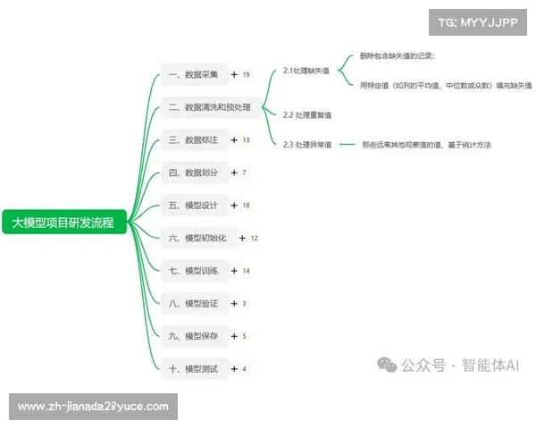 问题解析与解决方案
